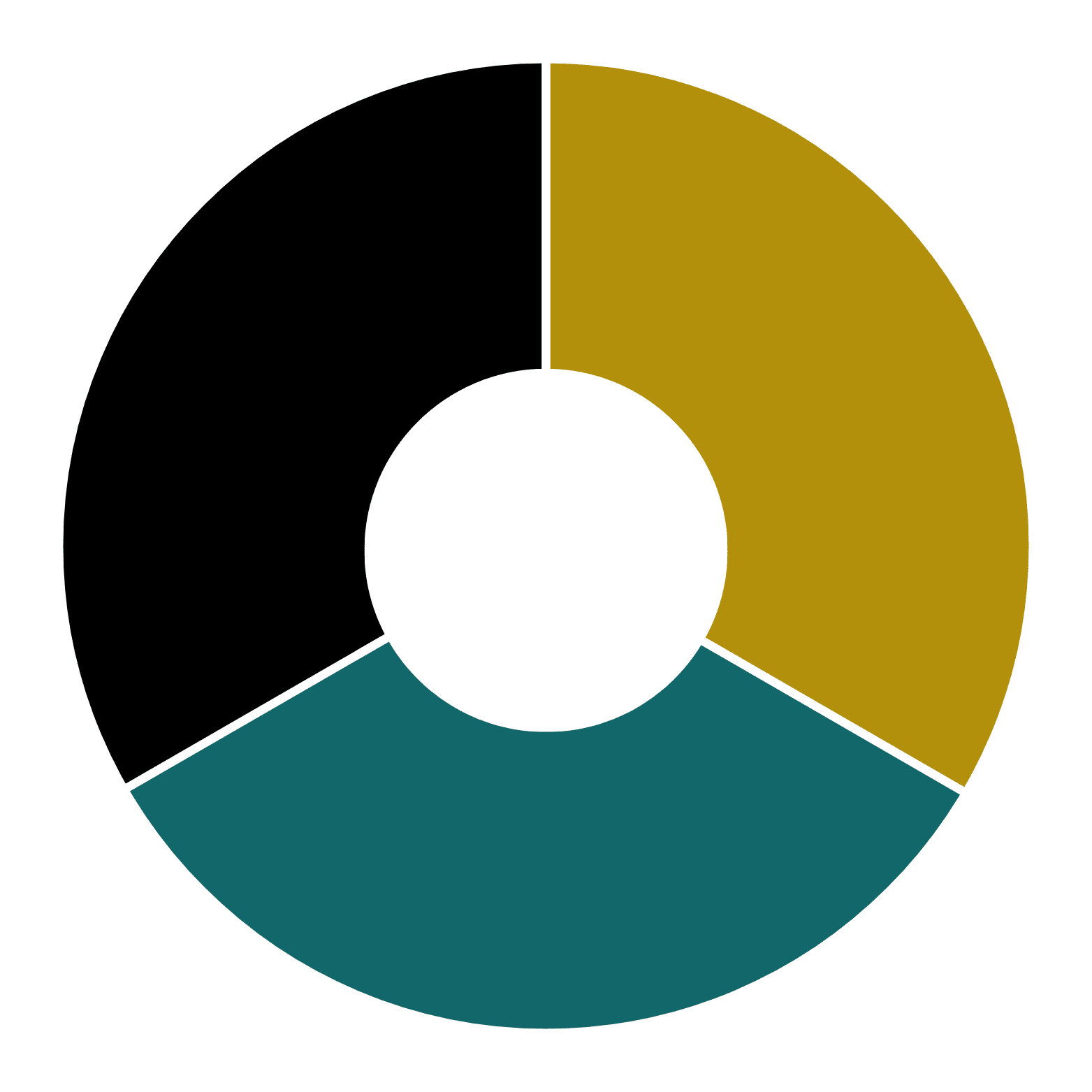 N (6)